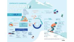 Bilan carbone du ski : le transport, reste le point noir